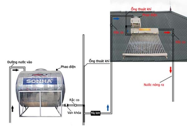 Cách sử dụng và lắp đặt thái dương năng Silver