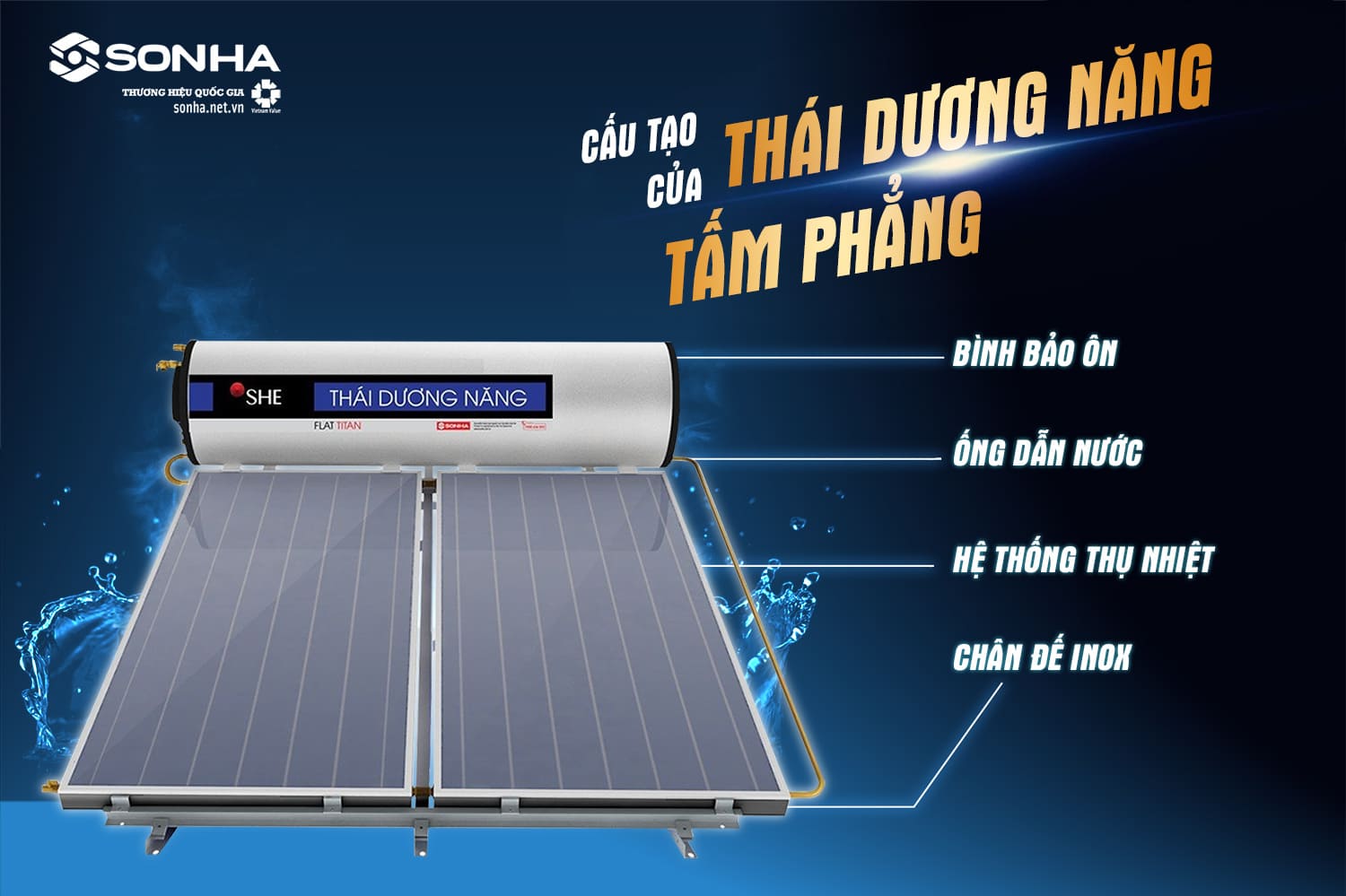 Công nghệ và tính năng thông minh của thái dương năng tấm phẳng Flat
