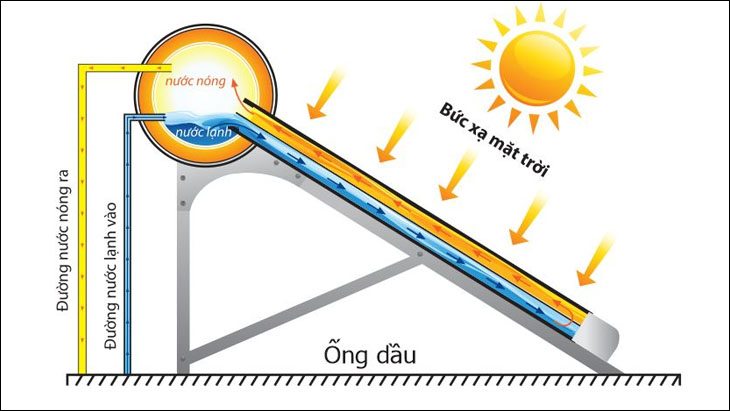 Nguyên Tắc Hoạt Động Cơ Bản