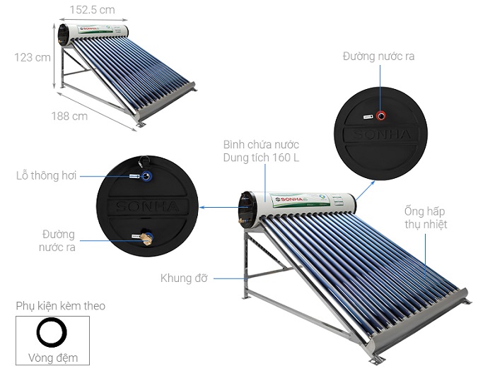 Tóm Tắt Những Điểm Chính